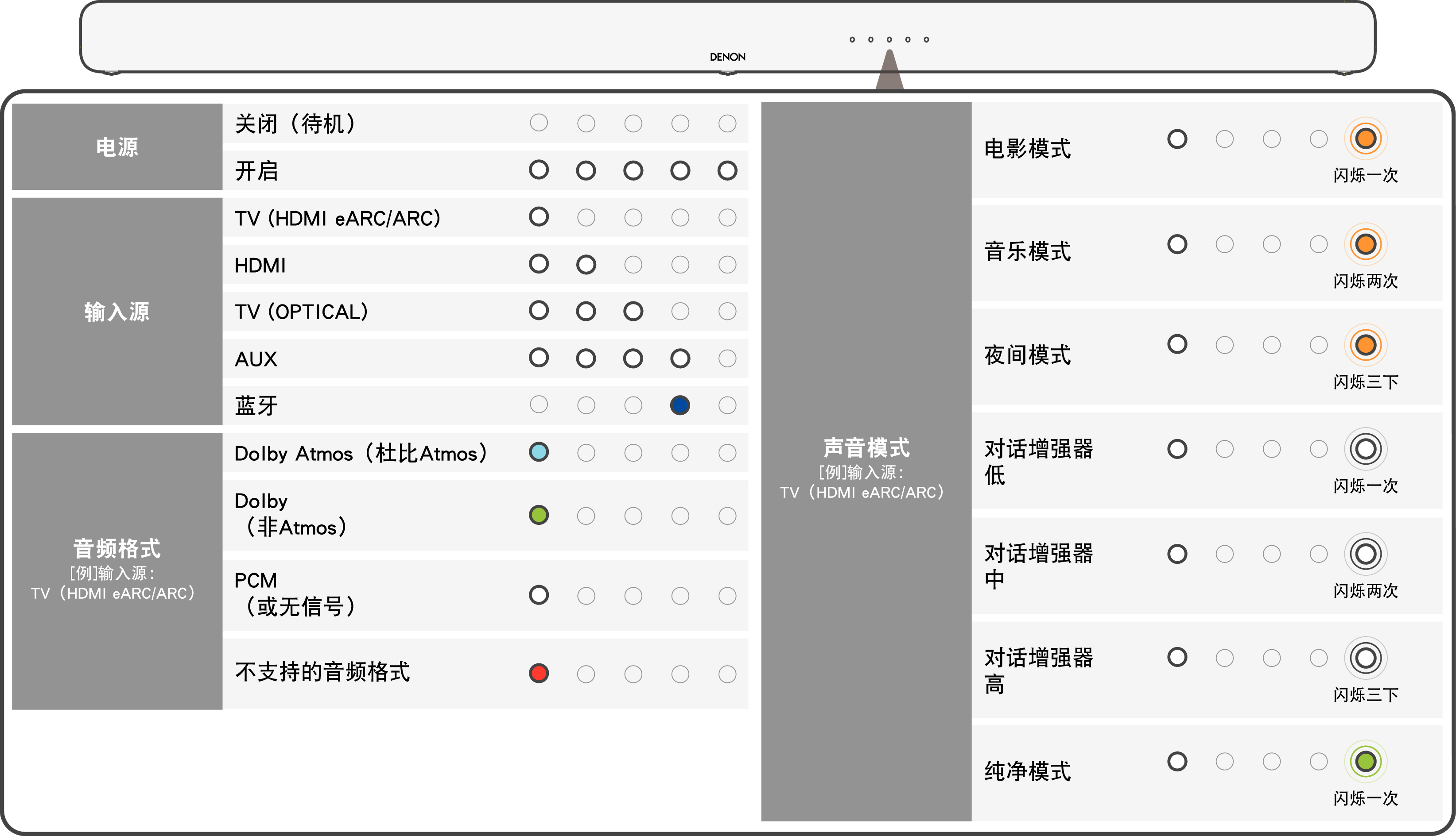Name Status LED S517E2